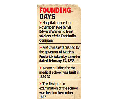 Founding Days